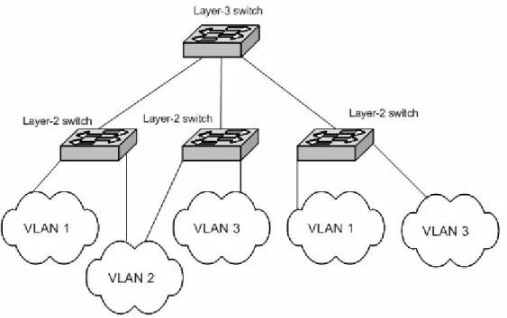 Figure 9-1 VLAN topology 