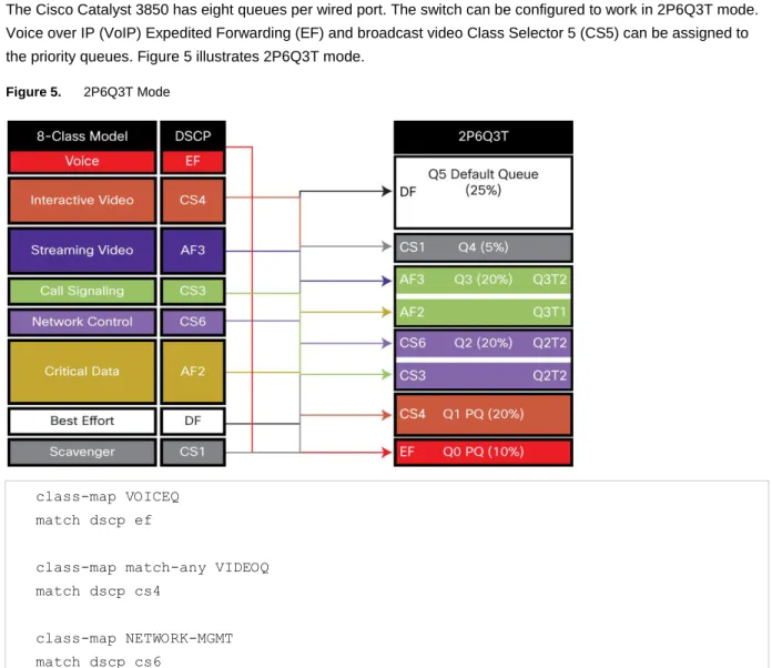 Figure 5.    2P6Q3T Mode 