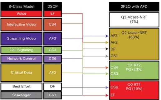 Figure 7.    2P2Q3T Queue Model for Queuing Application Traffic 