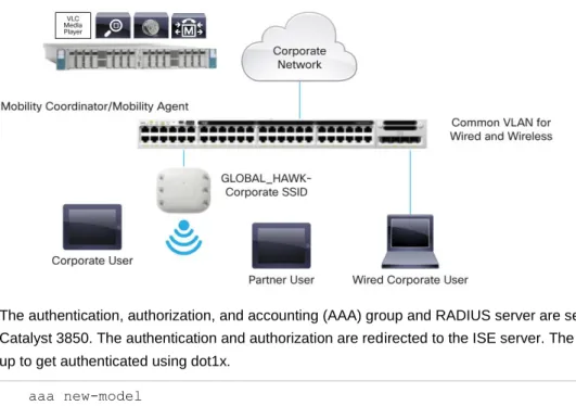 Figure 1.    802.1X with Converged Access 