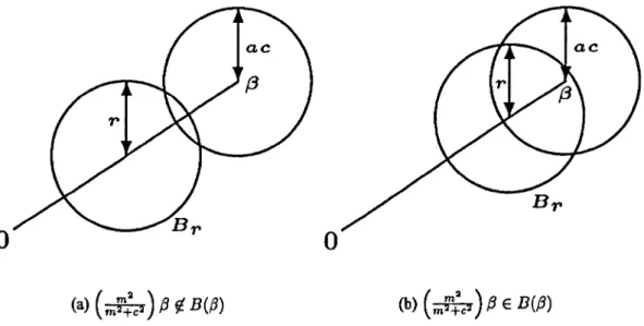 Figure 2.1:  Geometric interpretation of minimisation problem:  The problem is  to  minimise the  radius  r  such that the intersection of the balls is non-empty