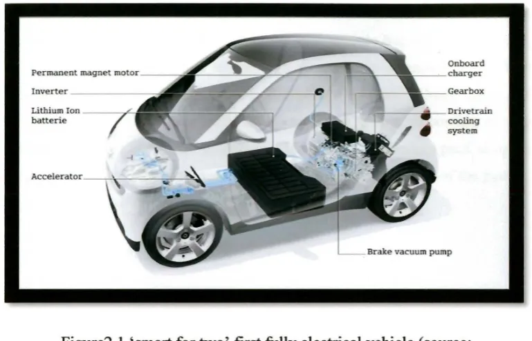 Figure2.l 'smart for two' first fully electrical vehicle (source: 