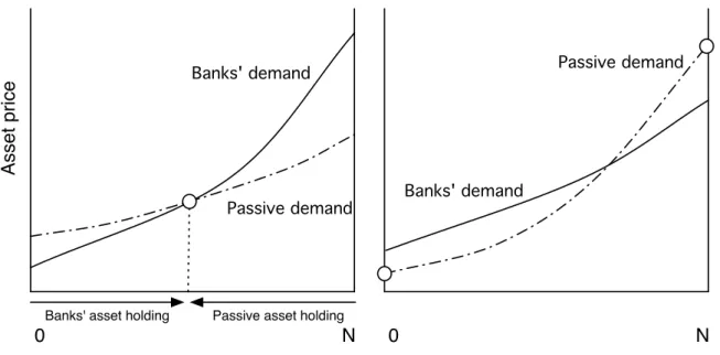 Figure 7: Procyclicality and Static Implications