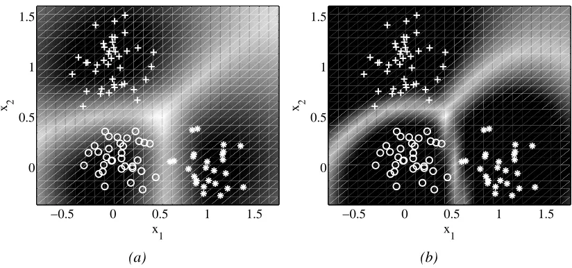 Figure 3: Equal probability contour plots for a three-class problem with the GiniSVM solutionobtained for (a) γ = 8 and (b) γ = 0.08.