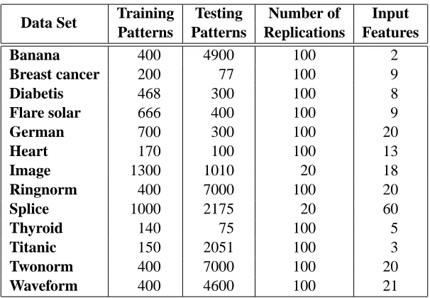 Table 1: Details of data sets used in empirical comparison.