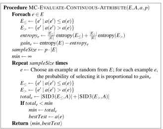 Figure 9: Monte Carlo evaluation of continuous attributes using SID3