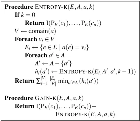 Figure 3: Procedures for computing entropyk and gaink for attribute a