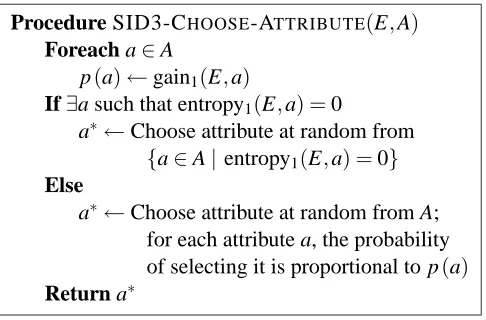 Figure 4: Attribute selection in SID3