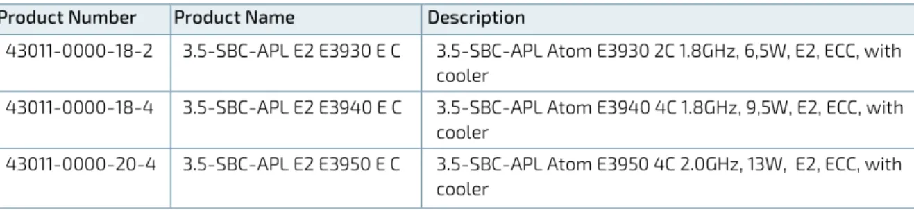 Table 1: Standard operating temperature (0°C to +60°C) 