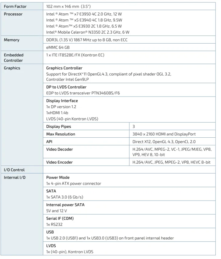 Table 3: Component Data 