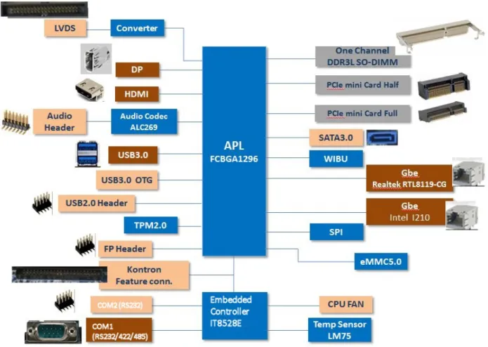 Figure 1: System Block Diagram 