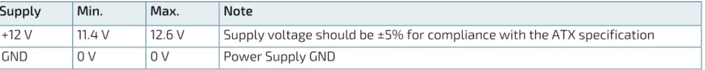 Table 7: Supply Voltage Requirements 