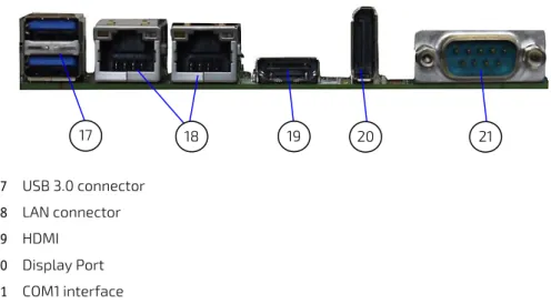 Figure 4: I/O Connector Panel View 