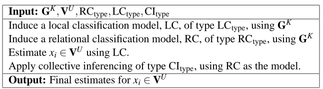 Table 2: High-level pseudo-code for the core routine of the Network Learning Toolkit.