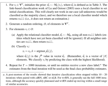 Table 5: Pseudo-code for Iterative classiﬁcation.