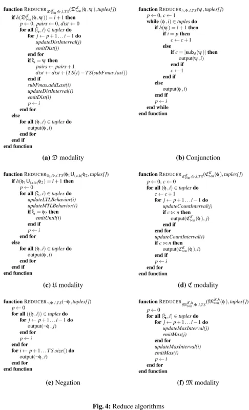 Fig. 4: Reduce algorithms