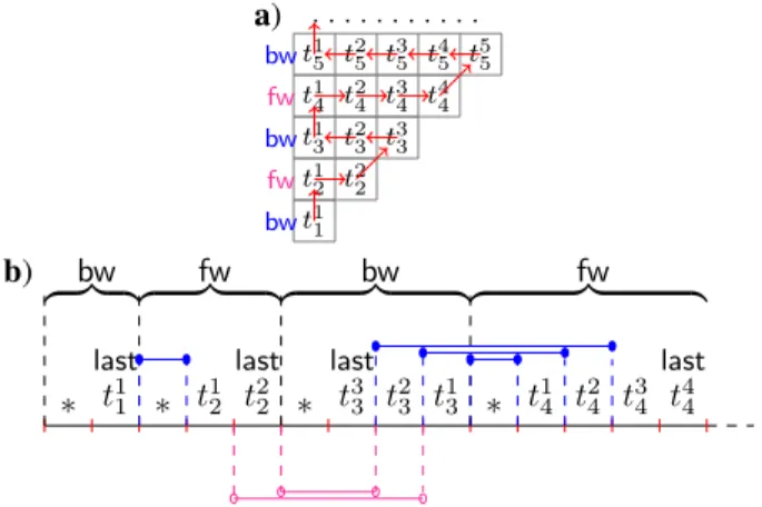 Figure 2. Encoding of the above-neighbor relation.