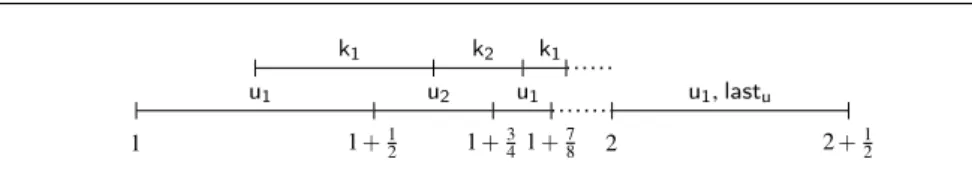 Fig. 4 An infinite bounded-above u-chain.