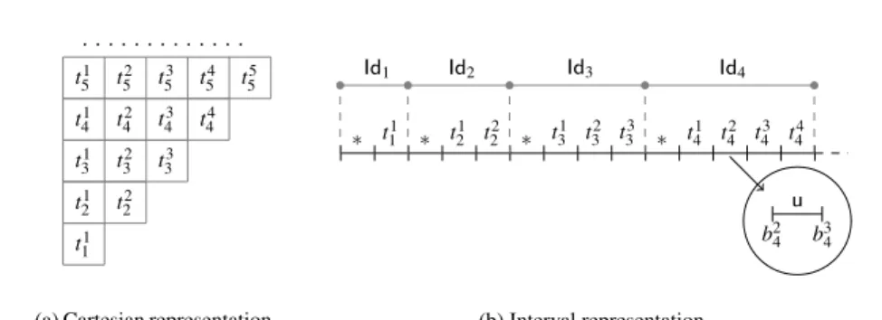 Fig. 5 Encoding of the octant plane in AD.