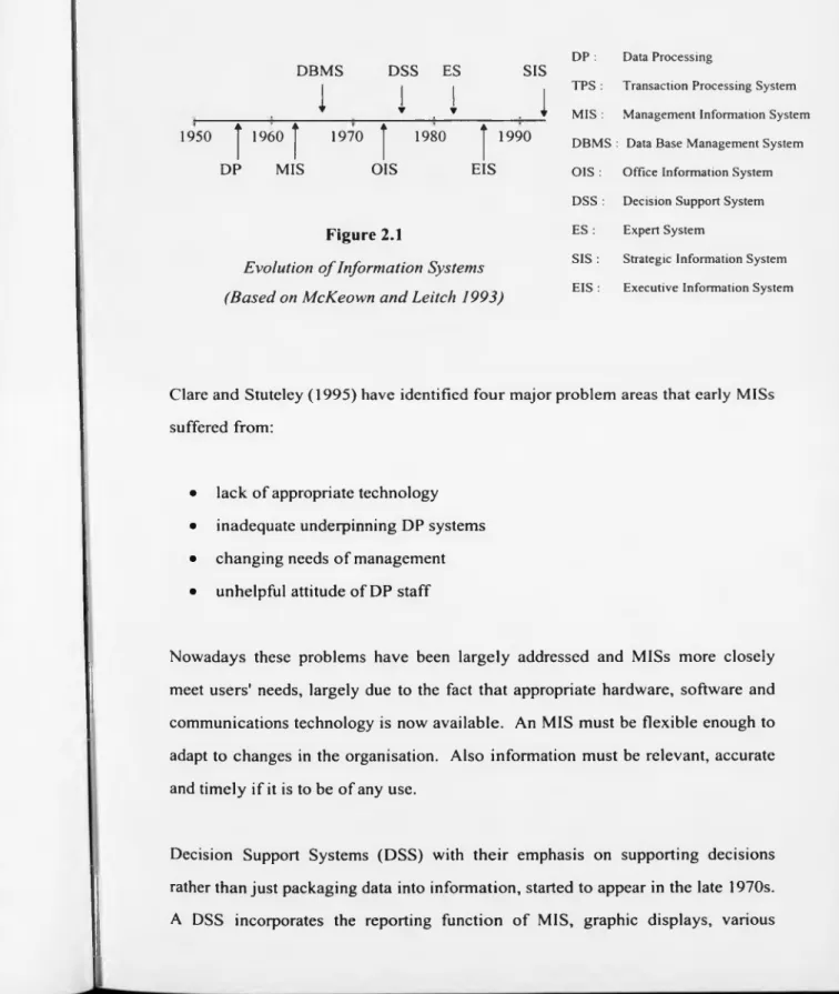 Figure 2.1 ES : Expert System