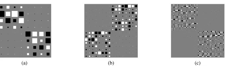 Figure 8: Hinton-diagrams of the JFD methods on the Beatles database for different convolutionparameters