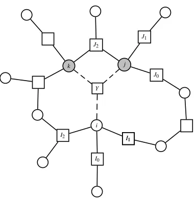 Figure 2: Part of the factor graph, illustrating the derivation of (5). The two gray variable nodescorrespond to Y \i = {j,k}.