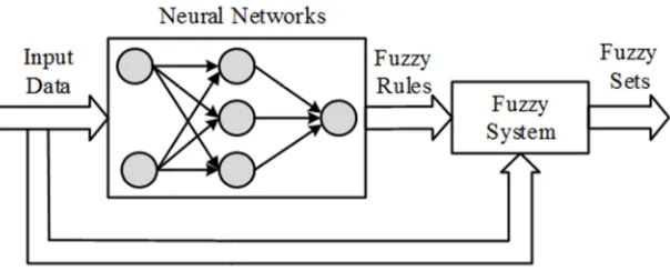 Table 1. The features of neural networks and fuzzy logic - based system. 