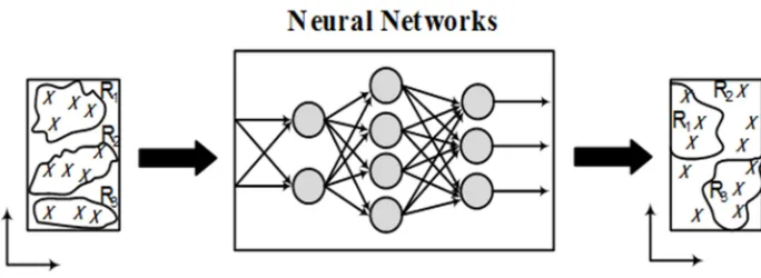 Figure 2. Takagi – Hayashi Neural network-driven fuzzy reasoning. 