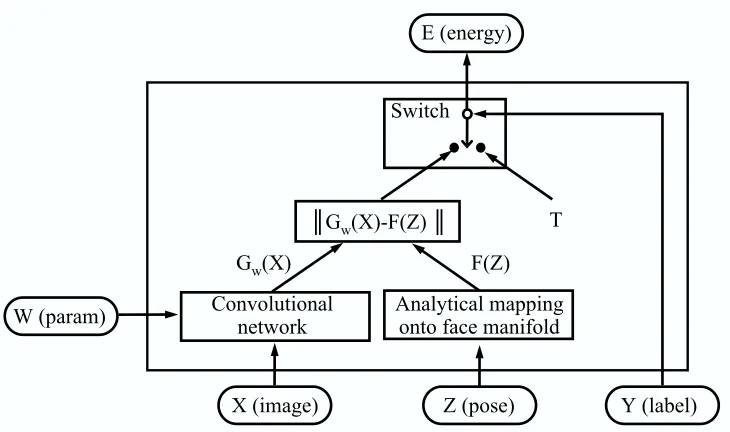 Figure 4: Architecture of the Minimum Energy Machine.