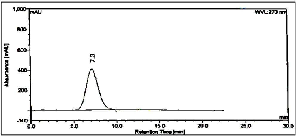 Fig. 1: A Typical Chromatogram of Mupirocin Standard 