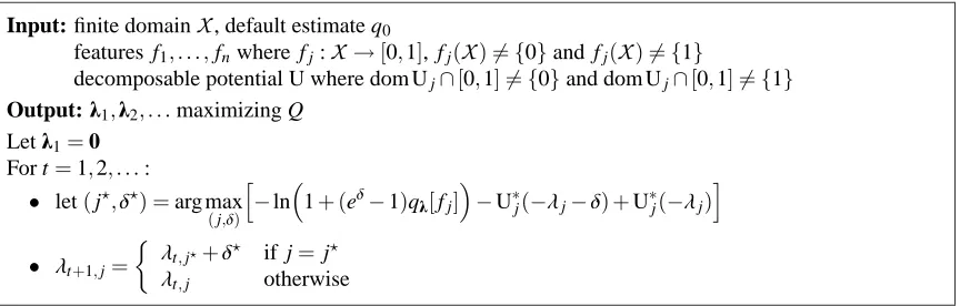 Figure 2: Selective-Update algorithm for MaximuM EnTropy (SUMMET).