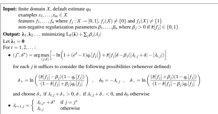 Figure 3: Selective-update algorithm for ℓ1-regularized maxent (ℓ1-SUMMET).