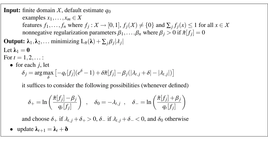 Figure 5: Parallel-update algorithm for ℓ1-regularized maxent (ℓ1-PLUMMET).