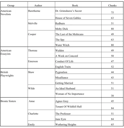 Table 1 The list of books used in our experiments. 