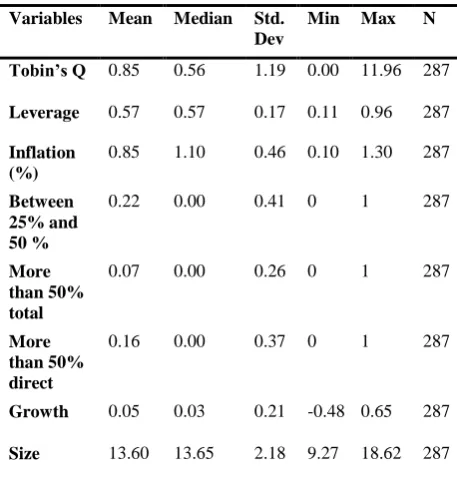 Table 2. Descriptive statistics: Dutch sample 