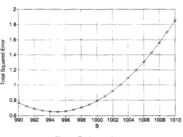 Fig. 1.  Total  squared  error. 