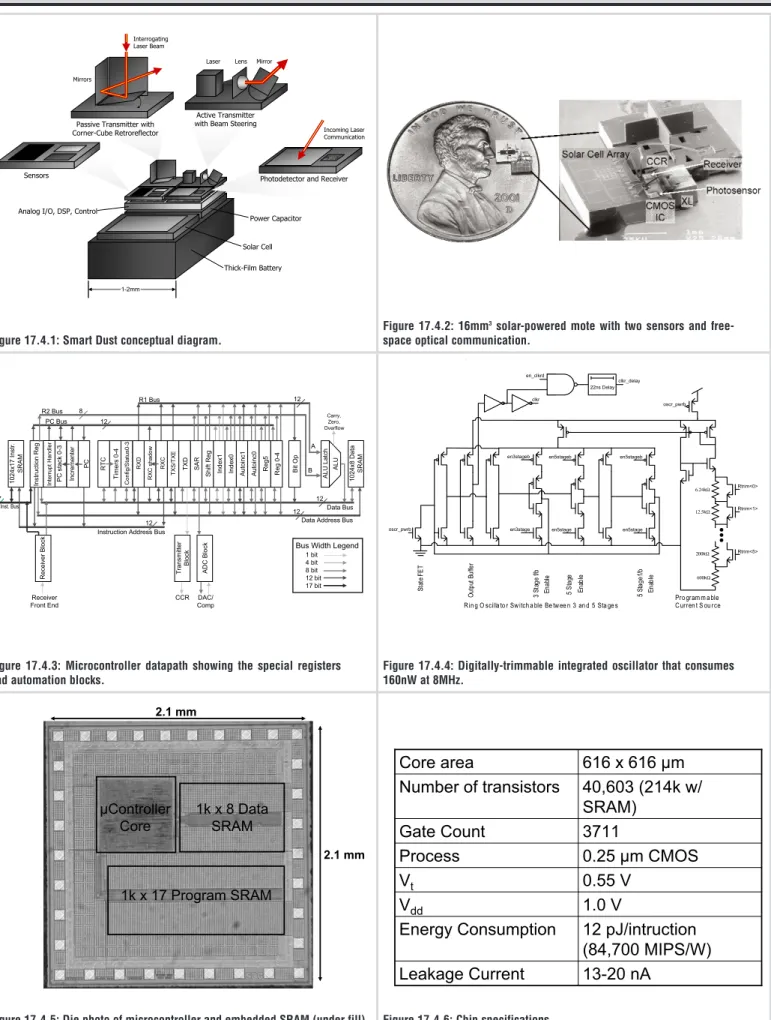 Figure 17.4.1: Smart Dust conceptual diagram.