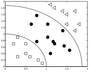 Figure 6: Nonlinear data extension model in the toy example.