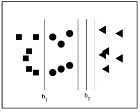 Figure 7: Scalar b2 is undetermined over an interval under the ﬁxed margin strategy.