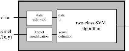 Figure 9: oSVM interpretation of an ordinal multiclass problem as a two-class problem.