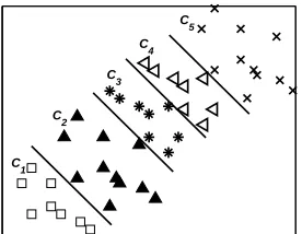 Figure 1: Toy model with 5 classes in R2.