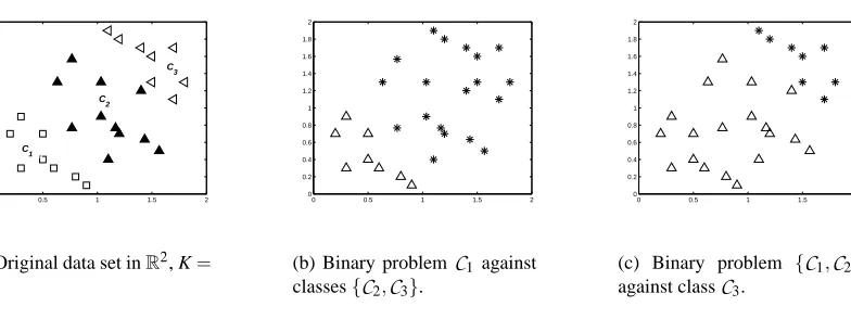 Figure 2: Binary problems to be solved simultaneously with the data replication method.