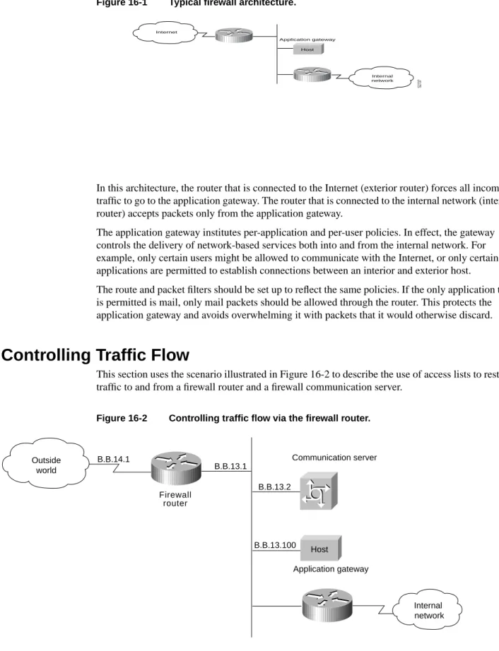 Figure 16-1 Typical firewall architecture.