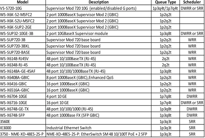 Table 1: NCAR Queue Types
