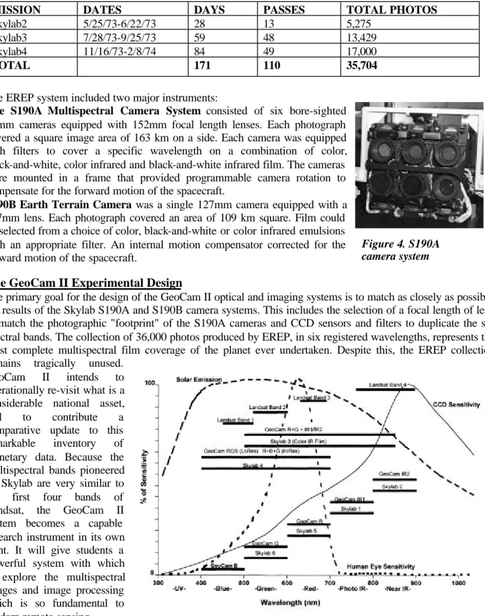 Figure 4. S190A camera system