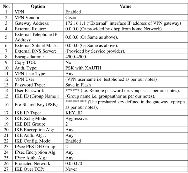 Table 3 - VPN settings 