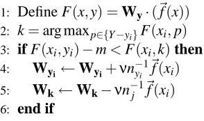 Figure 3: Pseudo-code for the perceptron implementation of the Crammer-Singer code learningmethod detailed in Crammer and Singer (2000).