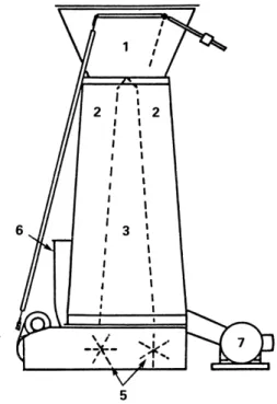 Figure 4 - Component Parts of a Vertical Pellet Cooler  1.  Hopper and level sensing device to maintain a  supply of pellets ahead of cooling columns  2