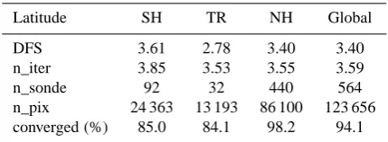 Table 5. GOME-2 validation statistics for retrievals done on thegreen pixels in Fig. 6