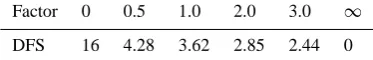 Fig. 11b. Averaging kernels for the 16-layer GOME-2 retrieval overEurope that was also used in Fig